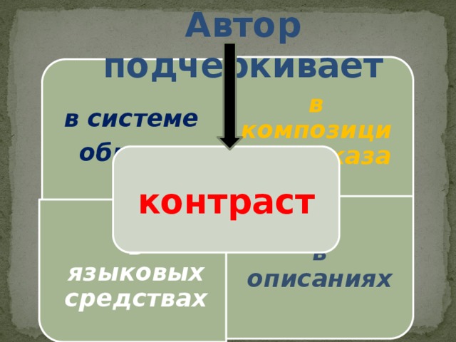 Автор подчеркивает в системе образов в языковых средствах в описаниях в композиции рассказа контраст 19 