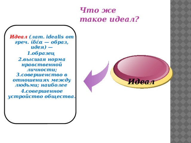 Проект идеальный человек обществознание 6 класс презентация