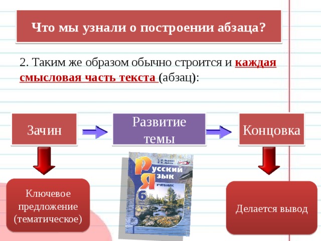 Каким образом обычным образом. Тематические предложения это. Тематическое предложение в абзаце. Ключевые предложения. Абзацный зачин.