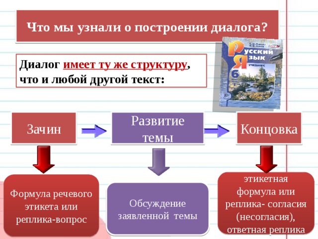 Главная диалоги. Какую структуру имеет любой диалог?. Любой диалог имеет свою структуру.. Структура выстраивания диалога. Структура реплики.