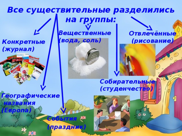 Все существительные разделились на группы: Вещественные (вода, соль) Отвлечённые (рисование) Конкретные (журнал) Собирательные (студенчество) Географические названия (Европа) События (праздник)