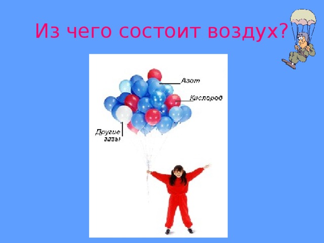 Из чего состоит воздух. Воздух состоть из чего. Из чего состоит воздух для детей. Воздух из чего состоит воздух.