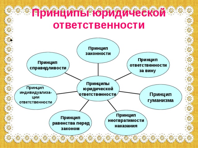 Схема принципы юридической ответственности