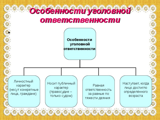 Индивидуальный проект виды уголовной ответственности