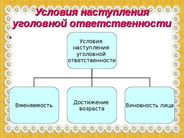 Сформулируйте что такое уголовная ответственность составьте схему этапов