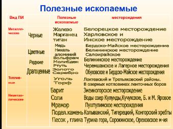 Карта природных ресурсов алтайского края