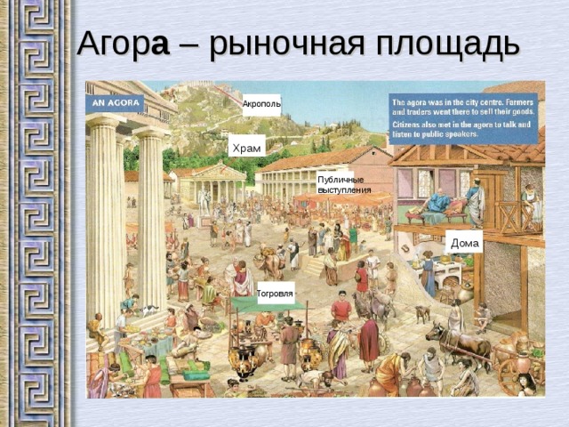  Агор а – р ыночная площадь Акрополь Храм Публичные выступления Дома Тогровля 