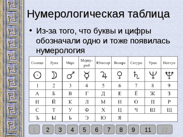 Нумерологическая таблица Из-за того, что буквы и цифры обозначали одно и тоже появилась нумерология 1 22 2 3 4 5 6 7 8 9 11 