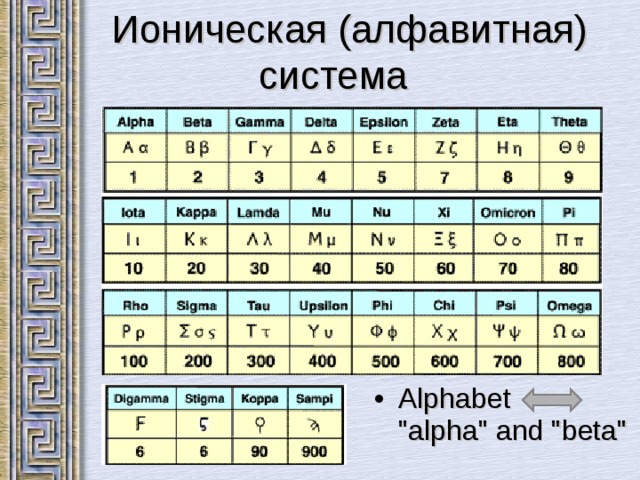  И оническая (алфавитная) система Alphabet  