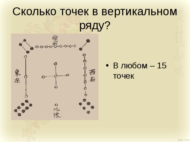 Сколько точек в вертикальном ряду? В любом – 15 точек 