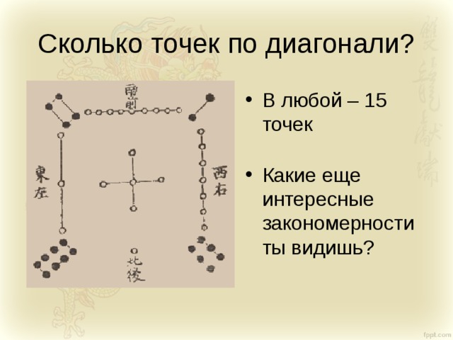 Сколько точек по диагонали? В любой – 15 точек Какие еще интересные закономерности ты видишь? 