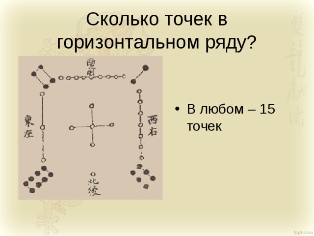 Сколько точек в горизонтальном ряду? В любом – 15 точек 