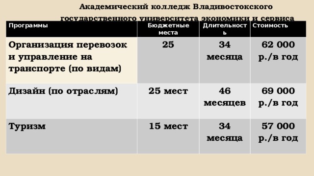 Организация балов