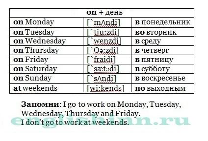 Дни недели перевод. Дни недели в английском языке таблица. Дни недели по-английски с транскрипцией и переводом. Дни недели на английском с транскрипцией. Дни недели с транскрипцией на английском языке.