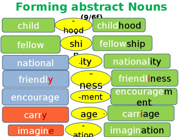 Abstract nouns презентация