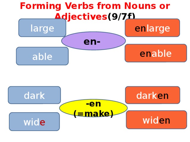 Forming nouns from verbs. Forming verbs from Nouns or adjectives. Verb suffixes. Nouns formed from verbs. Forming Nouns from verbs правило.