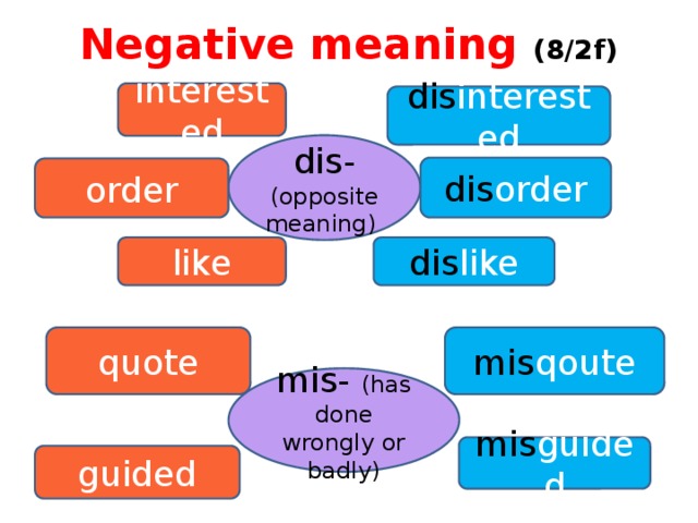 Extra meaning. Mean negative. Adverse meaning. Negative attributes meaning. Meaning of mis.