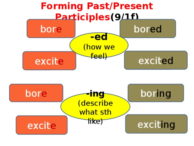 Present participle. Present participle в английском языке. Present and past participle. Present participle past participle. Past present participle правило.