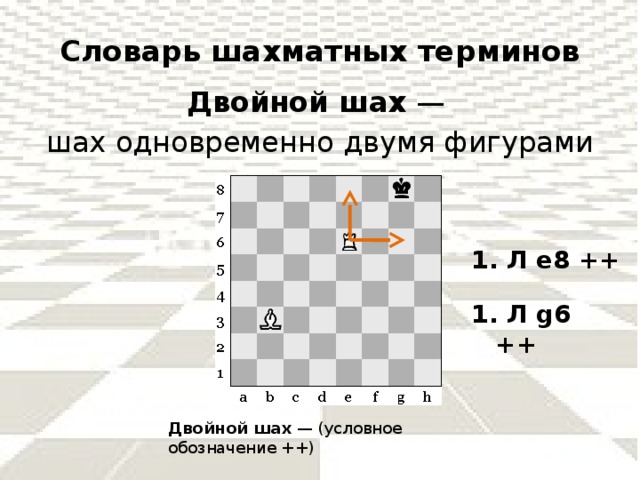 Ход в алгебраической шахматной нотации. Обозначения в шахматах. Шахматные обозначения ходов и фигур. Шахматы символ. Обозначение ходов в шахматах.