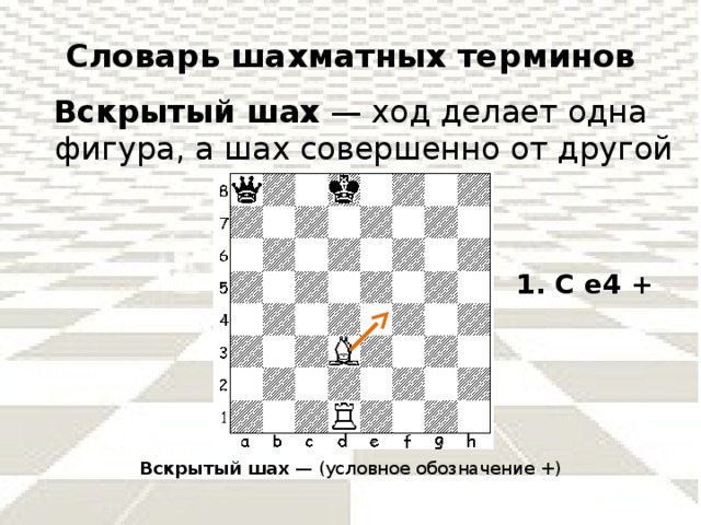 Открытый шах. Вскрытый Шах в шахматах задачи. Шахматы задачи двойной Шах. Открытое нападение в шахматах задачи. Шахматы символ.