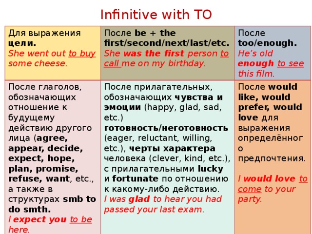 Инфинитив без to в английском. To Infinitive после глаголов. To инфинитив правило. Инфинитив с to и без to. Инфинитив правило с и без to.