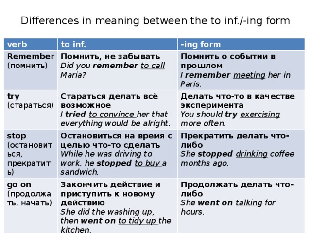 Differences in meaning between the to inf./-ing form verb to inf. 