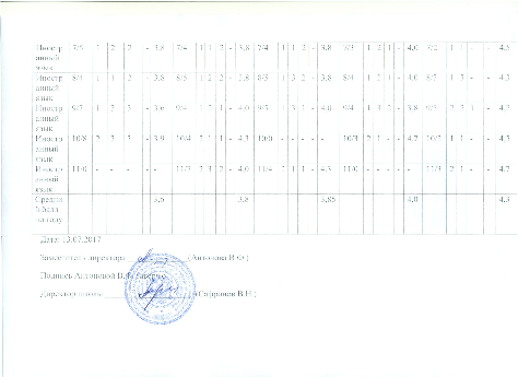 Мониторинг 2013 результаты