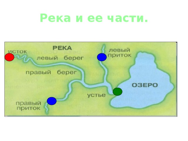 Класс реки