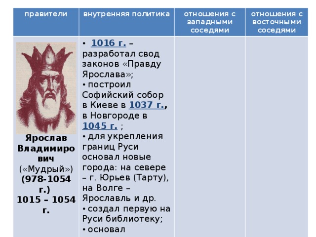 правители внутренняя политика   Ярослав Владимирович («Мудрый») (978-1054 г.) 1015 – 1054 г.   1016 г. – разработал свод законов «Правду Ярослава»;  построил Софийский собор в Киеве в 1037 г. , в Новгороде в 1045 г.  ;  для укрепления границ Руси основал новые города: на севере – г. Юрьев (Тарту), на Волге – Ярославль и др.  создал первую на Руси библиотеку;  основал монастыри и школы;  отношения с западными соседями отношения с восточными соседями 