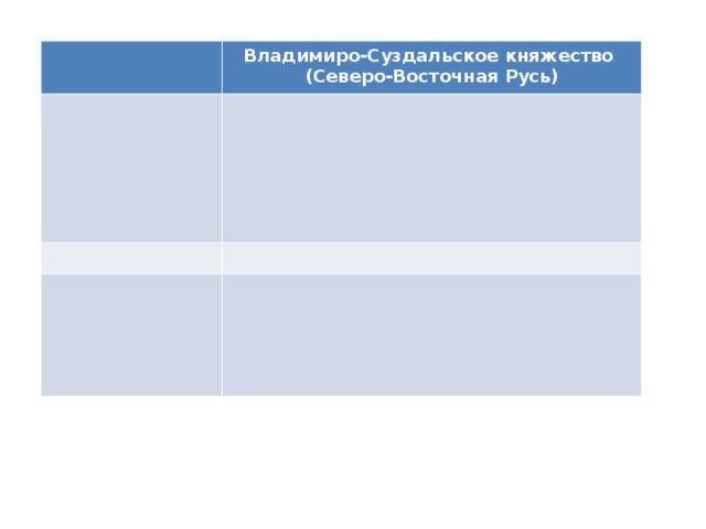 Северо восточная русь 6 класс