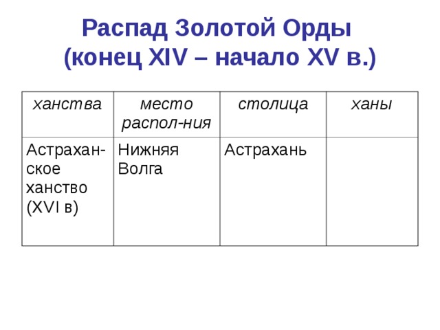 Распад золотой орды на ханства таблица.