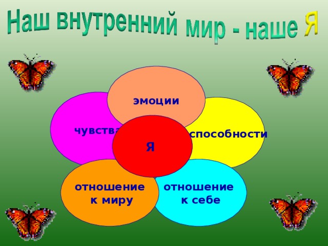 Проект на тему мое отношение к людям 4 класс