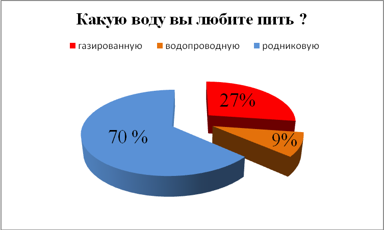 Проект родник источник жизни