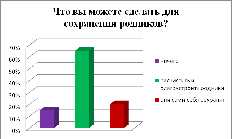 Проект родник источник жизни