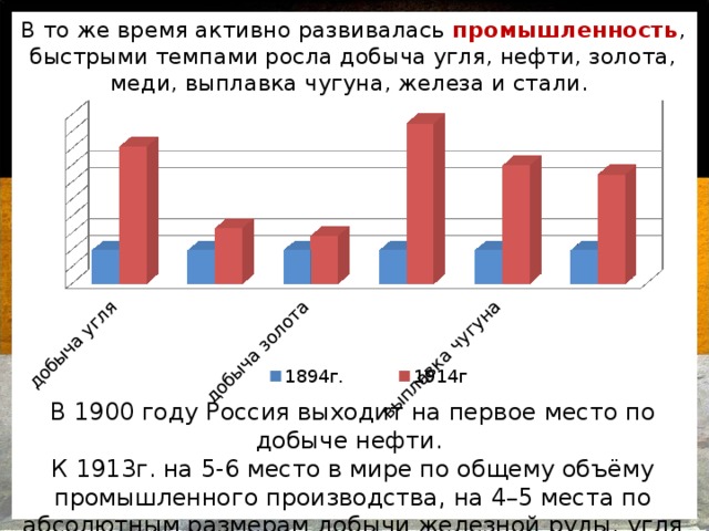 На диаграмме показано распределение выплавки меди в 11 странах