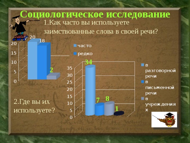 Презентация на тему заимствованные слова в современной речи