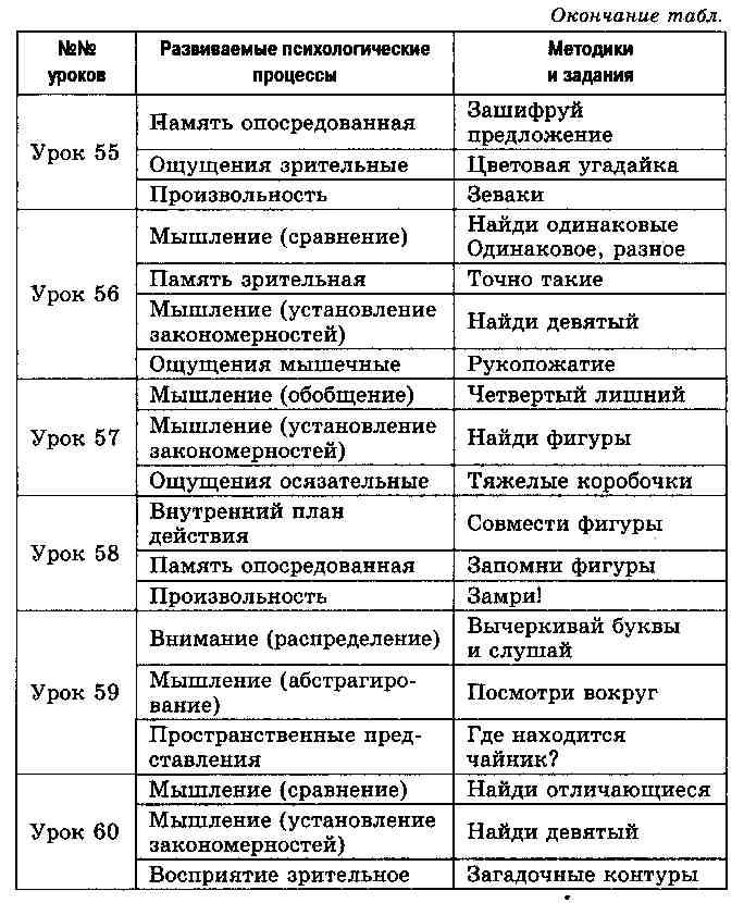 План урока по психологии