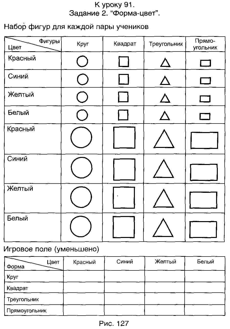 План урока по психологии