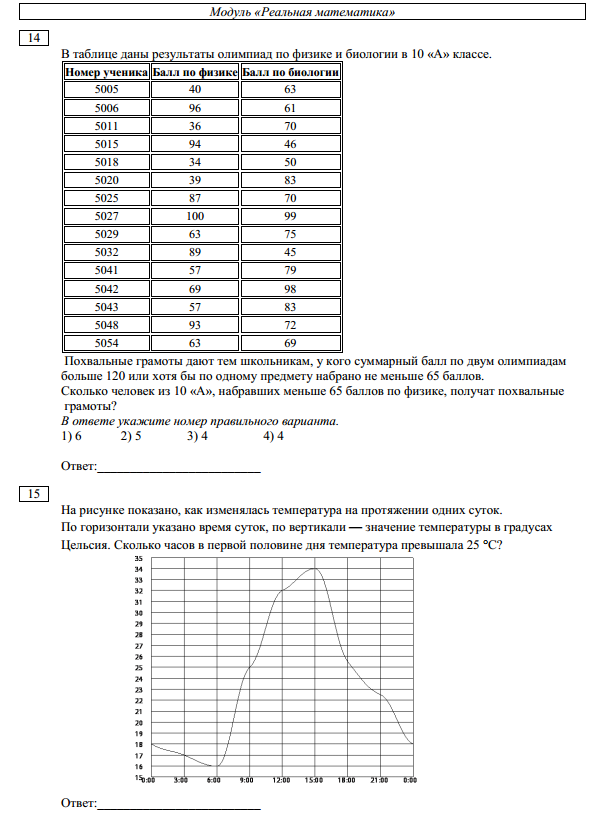 Ответы на пробник огэ по математике. Ответы по ОГЭ математика. Реальная математика ОГЭ. Ответы вариант 1 ОГЭ математика. Тренировочный Ким математика.