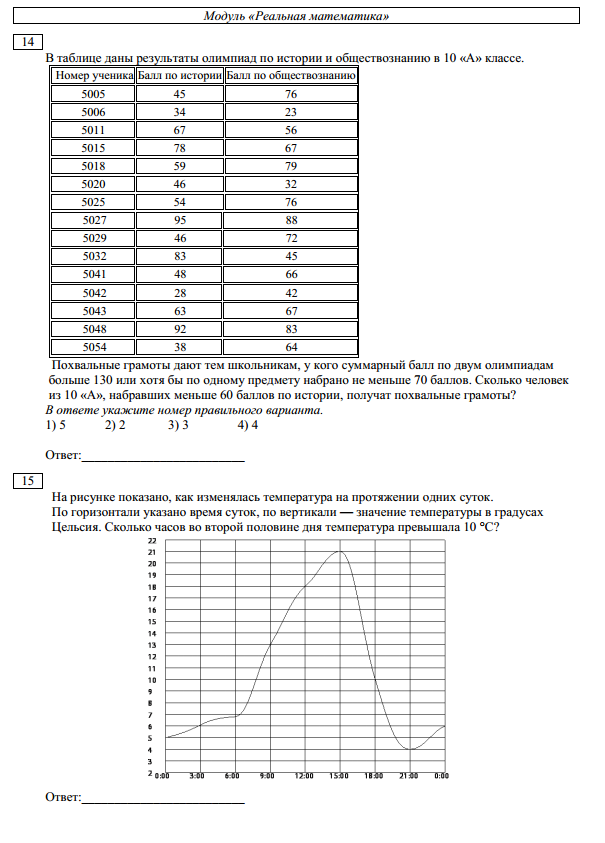 Пробный вариант огэ по математике