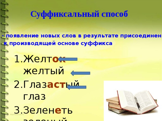 Суффиксальный способ - появление новых слов в результате присоединения  к производящей основе суффикса  Желт ок желтый Глаз аст ый глаз Зелен е ть зеленый 