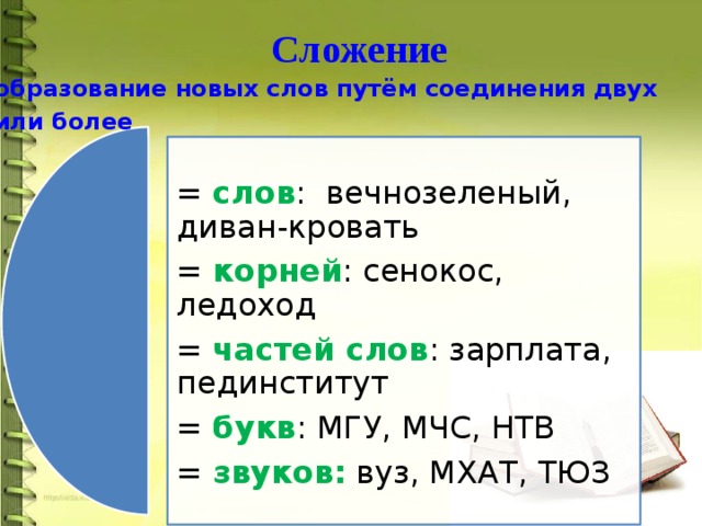 Сложение образование новых слов путём соединения двух или более = слов : вечнозеленый, диван-кровать = корней : сенокос, ледоход = частей слов : зарплата, пединститут = букв : МГУ, МЧС, НТВ = звуков: вуз, МХАТ, ТЮЗ  