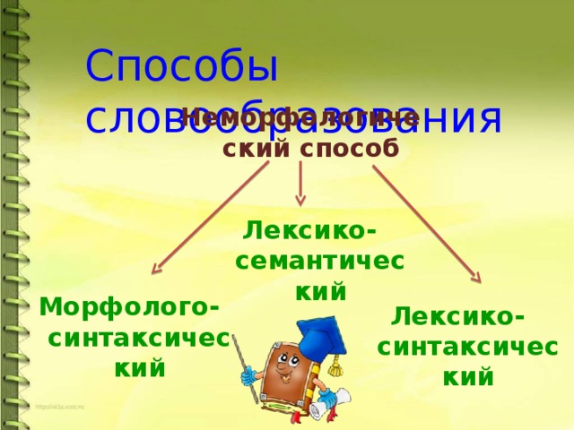 Способы словообразования Неморфологический способ Лексико-семантический Морфолого-синтаксический Лексико-синтаксический 