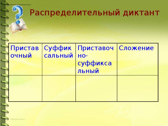 Распределительный диктант Приставочный Суффиксальный Приставочно-суффиксальный Сложение 