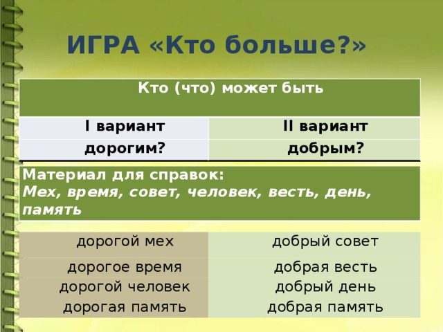 ИГРА «Кто больше?» Кто (что) может быть I вариант II вариант дорогим? добрым? Материал для справок: Мех, время, совет, человек, весть, день, память дорогой мех дорогое время добрый совет дорогой человек добрая весть добрый день дорогая память добрая память  