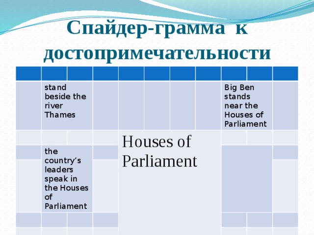 таксономия блума в обучении английскому языку. Смотреть фото таксономия блума в обучении английскому языку. Смотреть картинку таксономия блума в обучении английскому языку. Картинка про таксономия блума в обучении английскому языку. Фото таксономия блума в обучении английскому языку