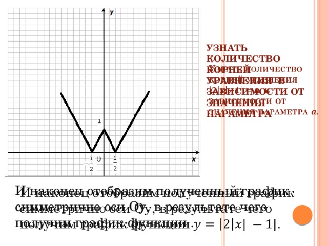 Узнать количество корней уравнения в зависимости от значения параметра    И наконец отобразим полученный график симметрично оси Оy, в результате чего получим график функции .   