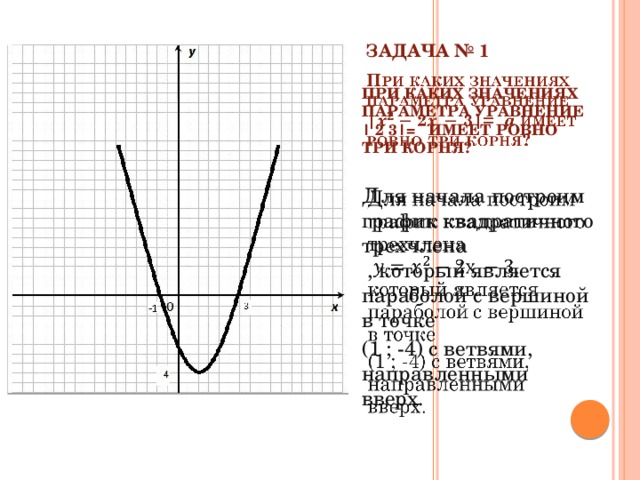 Задача № 1 При каких значениях параметра уравнение | 2 3|= имеет ровно три корня?   Для начала построим график квадратичного трехчлена  , который является параболой с вершиной в точке   (1 ; -4) с ветвями, направленными вверх. 