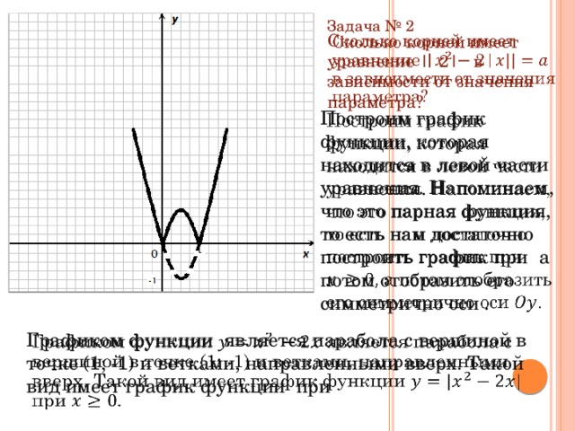  Задача № 2 Сколько корней имеет уравнение | 2| в зависимости от значения параметра?   Построим график функции, которая находится в левой части уравнения. Напоминаем, что это парная функция, то есть нам достаточно построить график при а потом отобразить его симметрично оси .   Графиком функции является парабола с вершиной в точке (1; -1) и ветками, направленными вверх. Такой вид имеет график функции при   