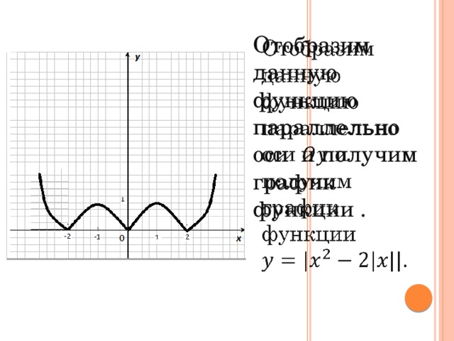  Отобразим данную функцию параллельно оси и получим график функции .   